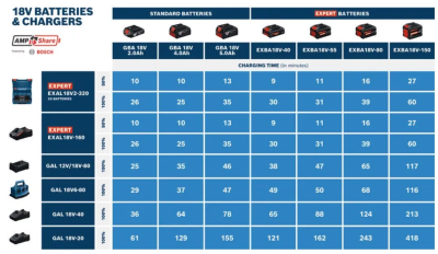 EXPERT EXBA18V-150 Akü Grubu Sipariş numarası 1.600.A03.6ZM