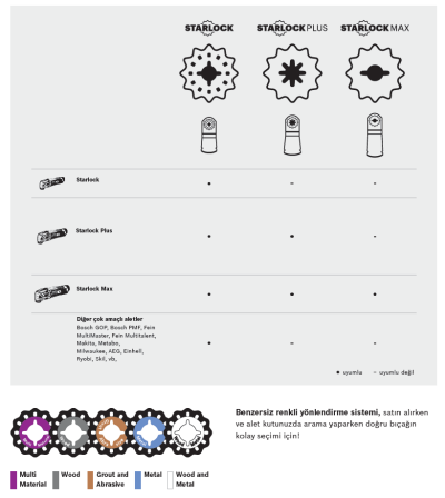Bosch - Starlock - AII 65 APC - HCS Ahşap İçin Daldırmalı Testere Bıçağı 5'li
